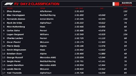 bbc sport racing results|F1 Latest Results .